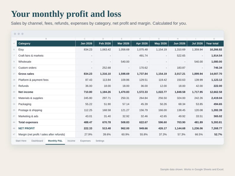 Small Business Expense Tracker Spreadsheet, Profit and Loss Statement P&L for Handmade Sellers, Income and Expense Log, Google Sheets Excel image 2