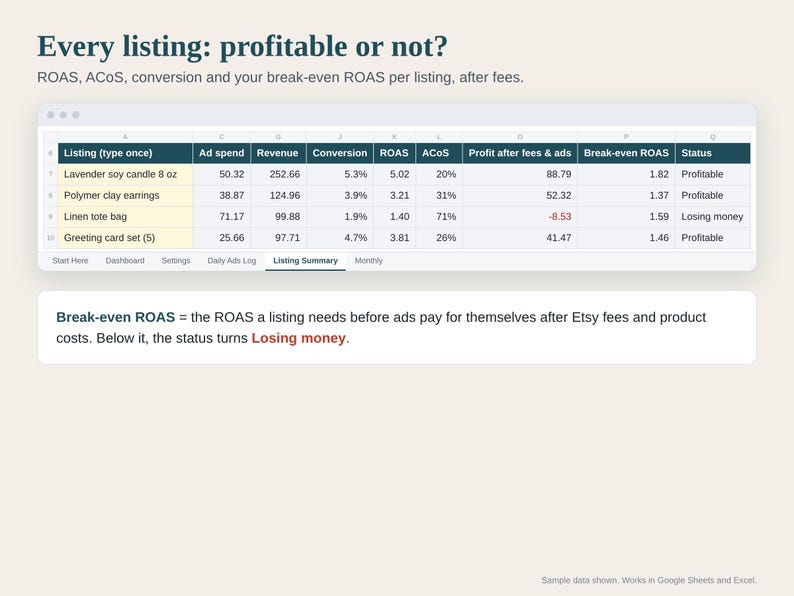 Etsy Ads ROAS Tracker Spreadsheet, Etsy Ads Calculator, ACoS and Break-even ROAS, Ad Profit Tracker for Sellers, Google Sheets and Excel image 3
