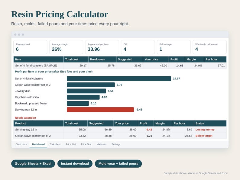 Resin Pricing Calculator Spreadsheet, Epoxy Resin Art Cost Calculator, Mold Cost per Pour, Wholesale and Retail Price, Google Sheets Excel image 1
