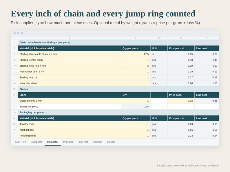 May include: A digital spreadsheet interface titled Every inch of chain and every jump ring counted, featuring columns for material, quantity, unit, cost per unit, and line cost for jewellery components like sterling silver chain and pearls.