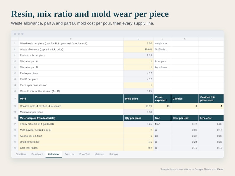 Resin Pricing Calculator Spreadsheet, Epoxy Resin Art Cost Calculator, Mold Cost per Pour, Wholesale and Retail Price, Google Sheets Excel image 2