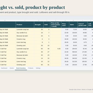Craft Fair Tracker Spreadsheet, Market and Pop Up Sales Tracker, Booth Fee and Profit per Event, Vendor Inventory Log, Google Sheets Excel image 3