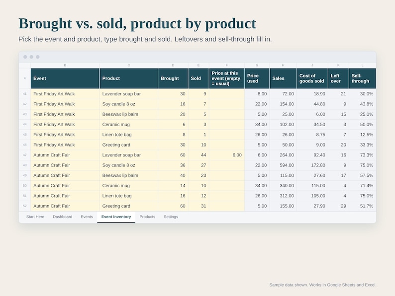 Craft Fair Tracker Spreadsheet, Market and Pop Up Sales Tracker, Booth Fee and Profit per Event, Vendor Inventory Log, Google Sheets Excel image 3