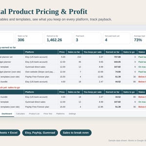 Digital Product Pricing Calculator Spreadsheet, Printable and Template Seller Profit Tracker, Etsy Fees, Break Even, Google Sheets Excel