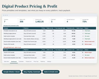 Digital Product Pricing Calculator Spreadsheet, Printable and Template Seller Profit Tracker, Etsy Fees, Break Even, Google Sheets Excel