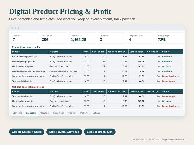 Digital Product Pricing Calculator Spreadsheet, Printable and Template Seller Profit Tracker, Etsy Fees, Break Even, Google Sheets Excel image 1