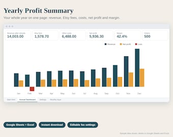 Jährliche Gewinnübersicht für Etsy-Verkäufer, Jahresgewinn- und Verlustrechnung, Einnahmen und Ausgaben für Kleinunternehmen, Google Sheets Excel