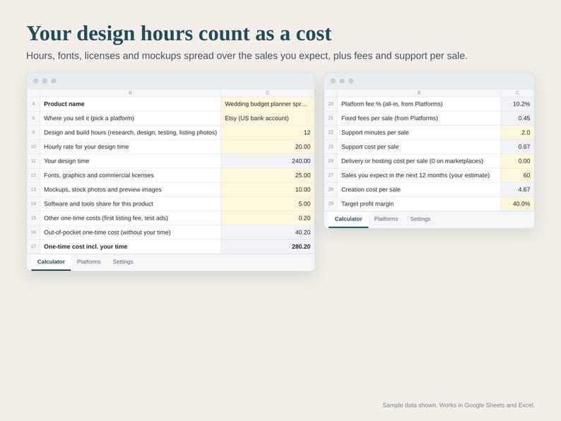 Digital Product Pricing Calculator Spreadsheet, Printable and Template Seller Profit Tracker, Etsy Fees, Break Even, Google Sheets Excel image 2