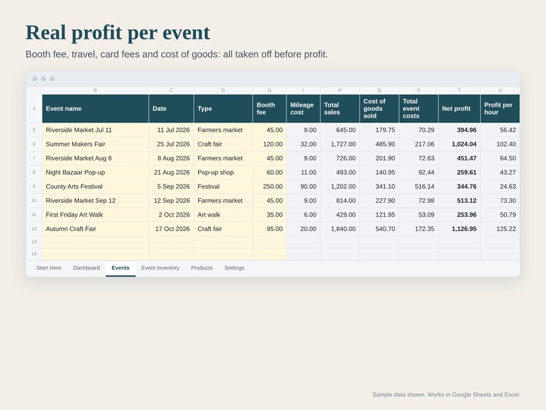 Craft Fair Tracker Spreadsheet, Market and Pop Up Sales Tracker, Booth Fee and Profit per Event, Vendor Inventory Log, Google Sheets Excel image 2