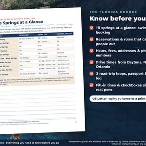 May include: A digital guide titled The Florida Source: Central Florida Springs Road Trip. The page features a table titled The Springs at a Glance, listing spring names, swimming status, entry fees, and reservation requirements for ten locations.