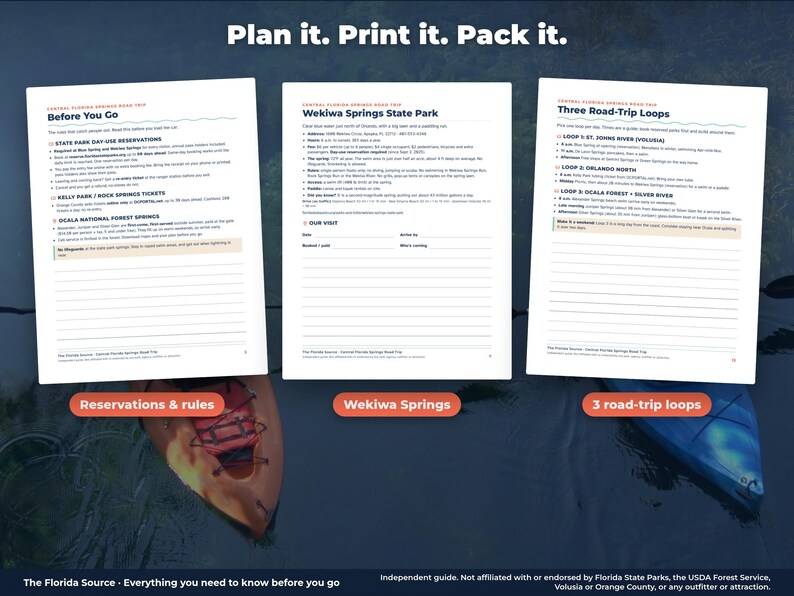 May include: Three white pages of a Central Florida Springs road trip guide featuring text, checklists, and lined sections for notes. The pages are titled Before You Go, Wekiwa Springs State Park, and Three Road-Trip Loops, with orange labels below.