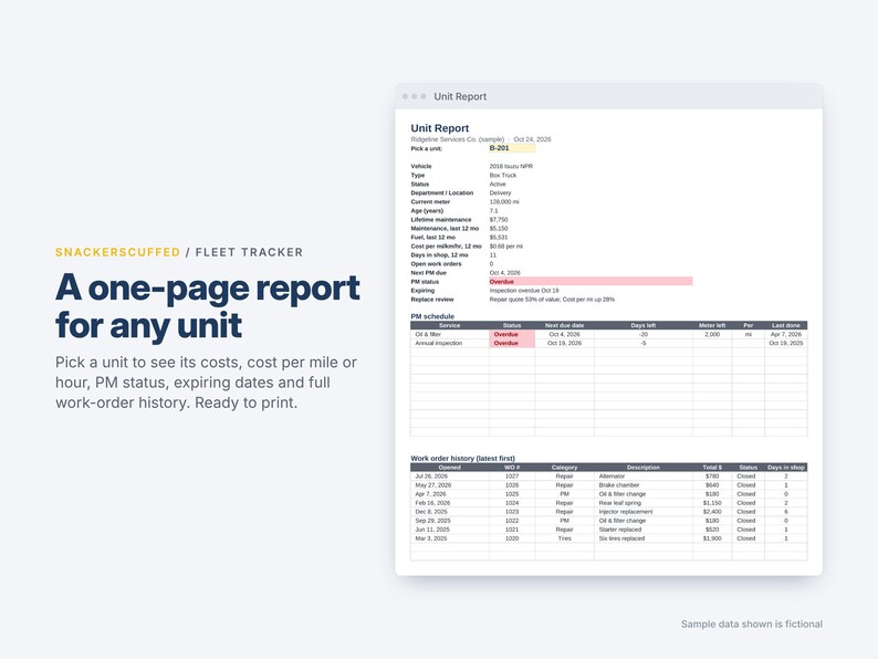 May include: A digital Unit Report document titled Ridgeline Services Co. displaying fleet data including vehicle type, maintenance costs, fuel usage, PM schedule, and work order history with columns for date, WO number, category, and total cost.