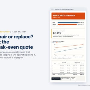 May include: A digital interface titled Repair-or-Replace calculator displays financial data comparing maintenance costs versus replacement. It features a bar chart, a line graph showing cumulative costs by year, and a detailed table with numerical values, buttons for copying, downloading, and printing.