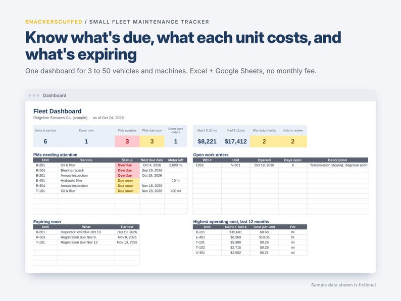 May include: A digital fleet maintenance tracker dashboard displaying vehicle service status, open work orders, and operating costs. The interface includes tables for PMs needing attention, expiring items, and unit costs with text labels like Fleet Dashboard.