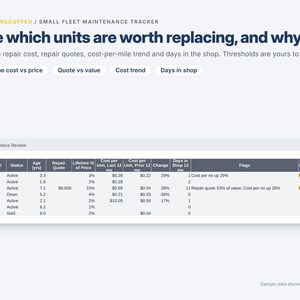 May include: A digital dashboard titled SNACKERSCUFFED / SMALL FLEET MAINTENANCE TRACKER. It features a table labeled Replace Review with columns for Unit ID, Status, Age, Repair Quote, and various cost metrics, displaying sample data.