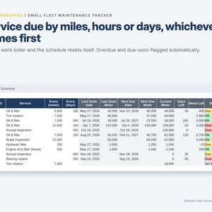 May include: A digital fleet maintenance tracker interface titled SNACKERSCUFFED. The display features a table with columns for Unit ID, Service, meter and day intervals, dates, and status indicators labeled OK, Due soon, and Overdue.