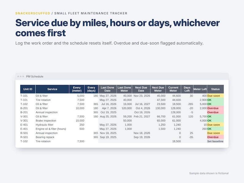 May include: A digital fleet maintenance tracker interface titled SNACKERSCUFFED. The display features a table with columns for Unit ID, Service, meter and day intervals, dates, and status indicators labeled OK, Due soon, and Overdue.