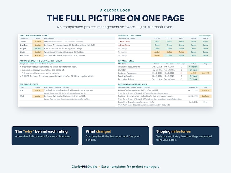 Machine Status Report Sample Project Management Excel Template | Executive Status Report, Project ...