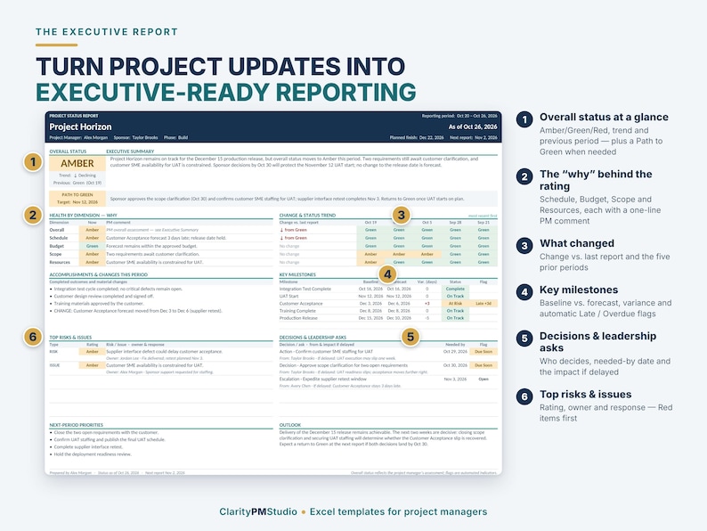 Machine Status Report Sample Project Management Excel Template | Executive Status Report, Project ...