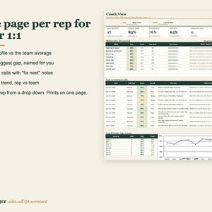 May include: A digital sales call QA scorecard titled Coach View, featuring a dashboard with performance metrics, skill profiles, a list of the last 10 reviewed calls with notes, and an 8-week trend line graph for sales representative evaluation.