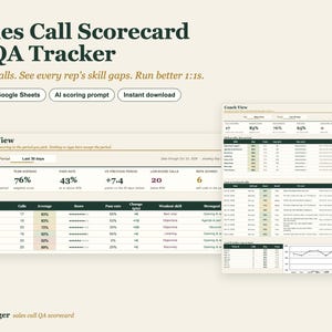 May include: A digital Sales Call Scorecard & QA Tracker spreadsheet template featuring a Team View dashboard with call metrics, rep performance data, and a Coach View interface for tracking individual skill gaps and call history.
