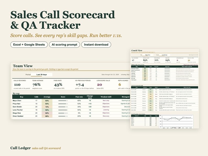 May include: A digital Sales Call Scorecard & QA Tracker spreadsheet template featuring a Team View dashboard with call metrics, rep performance data, and a Coach View interface for tracking individual skill gaps and call history.