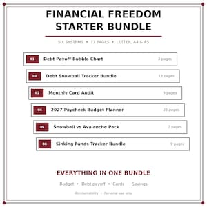 Op de afbeelding: Een Financial Freedom Starter Bundle document met zes systemen van in totaal 77 pagina's in Letter, A4 en A5 formaten. Het bevat een Debt Payoff Bubble Chart, Debt Snowball Tracker, Monthly Card Audit, 2027 Paycheck Budget Planner, Snowball vs Avalanche Pack en Sinking Funds Tracker.