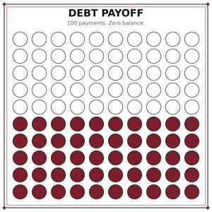 以下が含まれることがあります： DEBT PAYOFFおよび100 payments. Zero balance.というテキストが記載された債務返済トラッカーシート。10行10列の計100個の円が並んでおり、下から5行分が濃い赤色で塗りつぶされています。