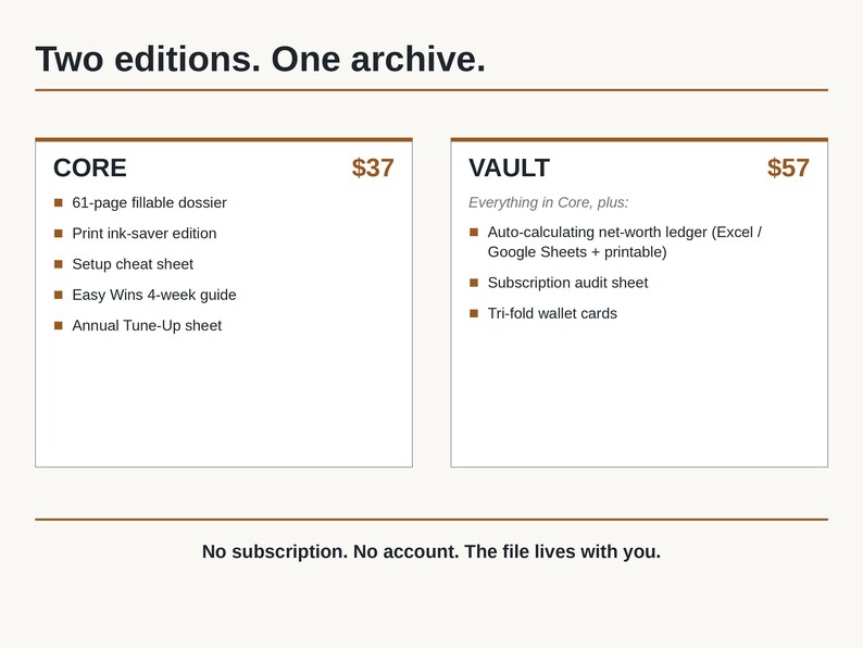 May include: A digital product comparison chart titled Two editions. One archive. featuring two options: CORE, including a 61-page fillable dossier, and VAULT, including an auto-calculating net-worth ledger, subscription audit sheet, and tri-fold wallet cards.