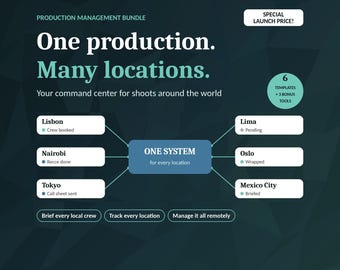 Può includere: Un'infografica verde acqua scuro intitolata Production Management Bundle con il testo One production. Many locations. Mostra una casella blu centrale etichettata One System collegata a sei caselle bianche che elencano le città: Lisbona, Nairobi, Tokyo, Lima, Oslo e Città del Messico.