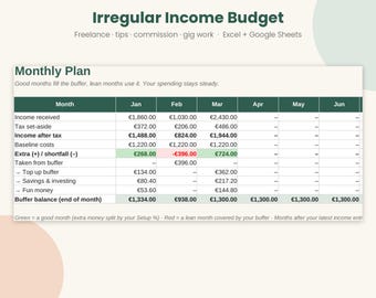 May include: An Irregular Income Budget spreadsheet template for Excel and Google Sheets. The table displays a Monthly Plan with columns for January through June, tracking income, tax, baseline costs, and buffer balances in Euros.