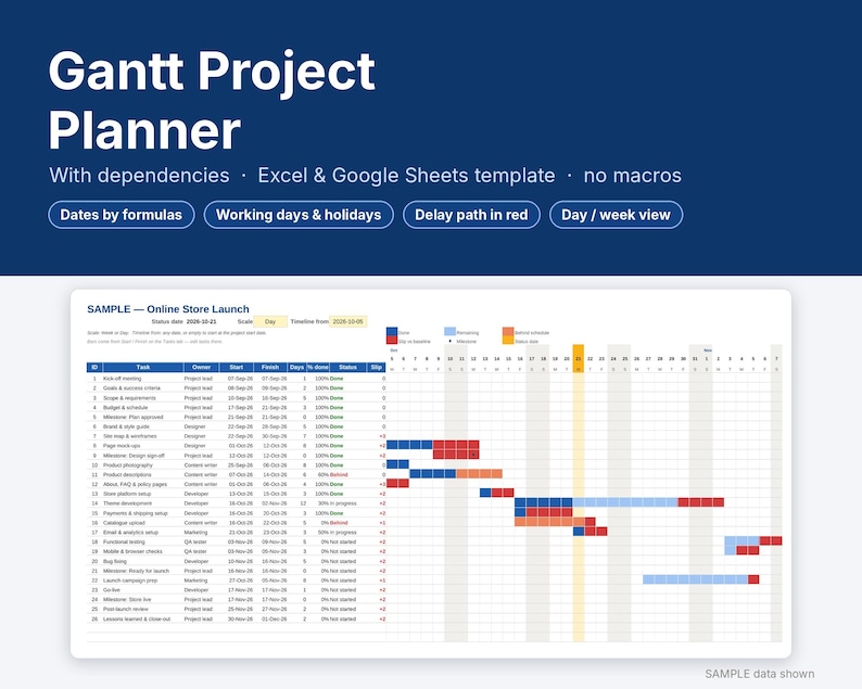 Gantt Chart Excel & Google Sheets Template With Dependencies, Project ...