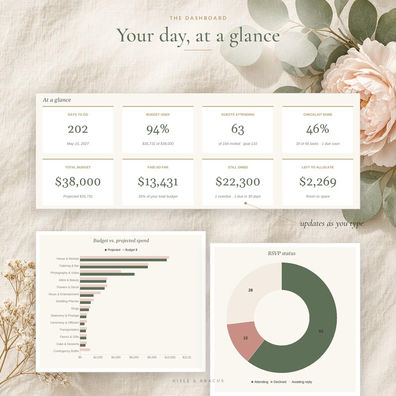 All-in-One Wedding Planner Spreadsheet, Excel & Google Sheets Template with Budget Tracker, Guest List, RSVP, Seating Chart and Checklist image 2