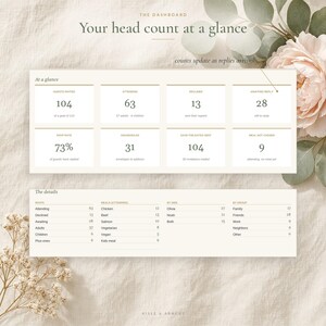 Wedding Guest List Template and RSVP Tracker, Guest List Spreadsheet for Excel & Google Sheets, Invitation, Address and Meal Tracker image 2