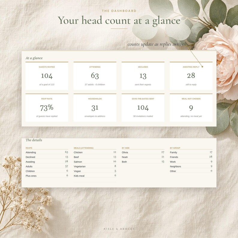 Wedding Guest List Template and RSVP Tracker, Guest List Spreadsheet for Excel & Google Sheets, Invitation, Address and Meal Tracker image 2