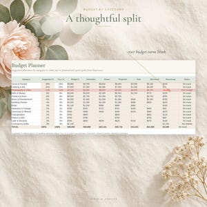 Spreadsheet en sjabloon voor een trouwbudget in Excel en Google Sheets, budgettracker voor bruiloften, onkosten- en betalingsplanner, kostenberekening afbeelding 3