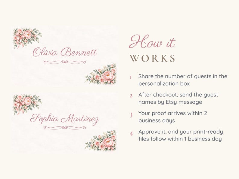 May include: Two rectangular place cards featuring pink floral corner accents and the names Olivia Bennett and Sophia Martinez in script font. The text How it WORKS lists four steps for personalization, including sharing guest counts and names.