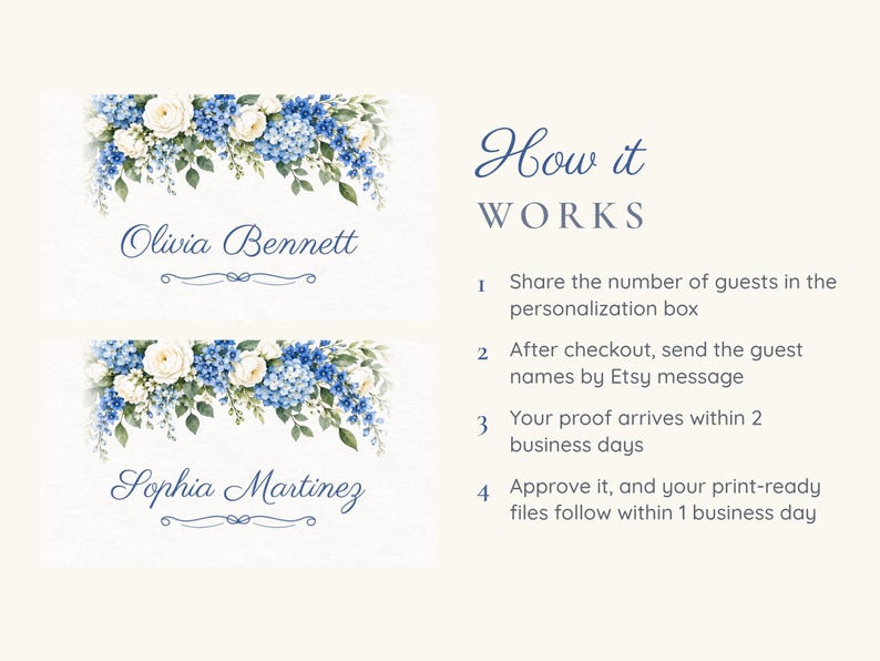 May include: Two rectangular place cards featuring watercolour blue hydrangeas and white roses at the top. The names Olivia Bennett and Sophia Martinez are printed in blue script. Text on the right reads How it WORKS with four numbered steps.