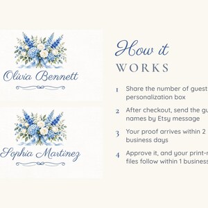 Puede incluir: Dos tarjetas rectangulares con una ilustraci&oacute;n de un ramo de flores azul y blanco sobre los nombres Olivia Bennett y Sophia Martinez. El texto How it WORKS va seguido de una lista numerada que explica el proceso de personalizaci&oacute;n de cuatro pasos.