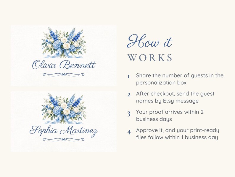 Puede incluir: Dos tarjetas rectangulares con una ilustraci&oacute;n de un ramo de flores azul y blanco sobre los nombres Olivia Bennett y Sophia Martinez. El texto How it WORKS va seguido de una lista numerada que explica el proceso de personalizaci&oacute;n de cuatro pasos.