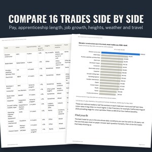 Which Skilled Trade Fits You? Union Trades Career Guide PDF | 16 Trades Compared: Pay, Training, Apprenticeships | 2026 Edition image 2