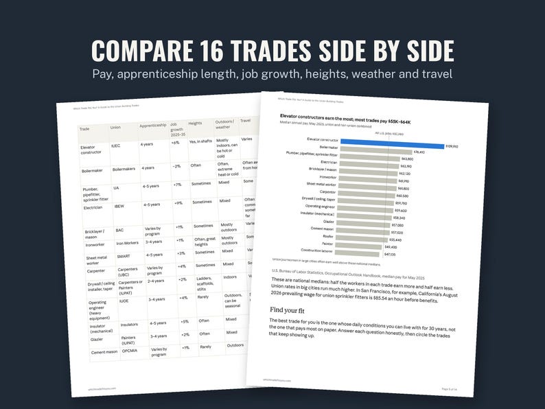 Which Skilled Trade Fits You? Union Trades Career Guide PDF | 16 Trades Compared: Pay, Training, Apprenticeships | 2026 Edition image 2