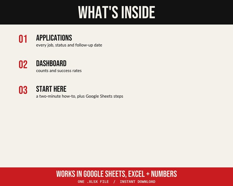 May include: A digital document overview titled WHAT'S INSIDE with three sections: 01 APPLICATIONS for job status, 02 DASHBOARD for success rates, and 03 START HERE for instructions. The bottom red bar states WORKS IN GOOGLE SHEETS, EXCEL + NUMBERS.