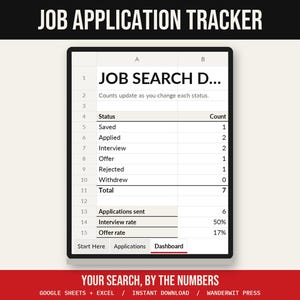 May include: A digital job application tracker spreadsheet displayed on a screen. The dashboard shows a table with status categories including saved, applied, interview, offer, rejected, and withdrew, along with calculated totals and rates.
