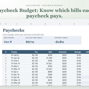 May include: A digital spreadsheet titled Paycheck Budget: Know which bills each paycheck pays. The table displays columns for Payday, Pay, Bills, Groceries, Savings, and Left to spend, with rows detailing financial data for various dates.