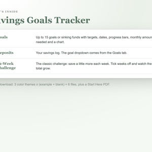 May include: A digital Savings Goals Tracker document featuring sections for Goals, Deposits, and a 52-Week Challenge. The text outlines features including 15 savings goals, progress bars, charts, a savings log, and a weekly challenge tracker.