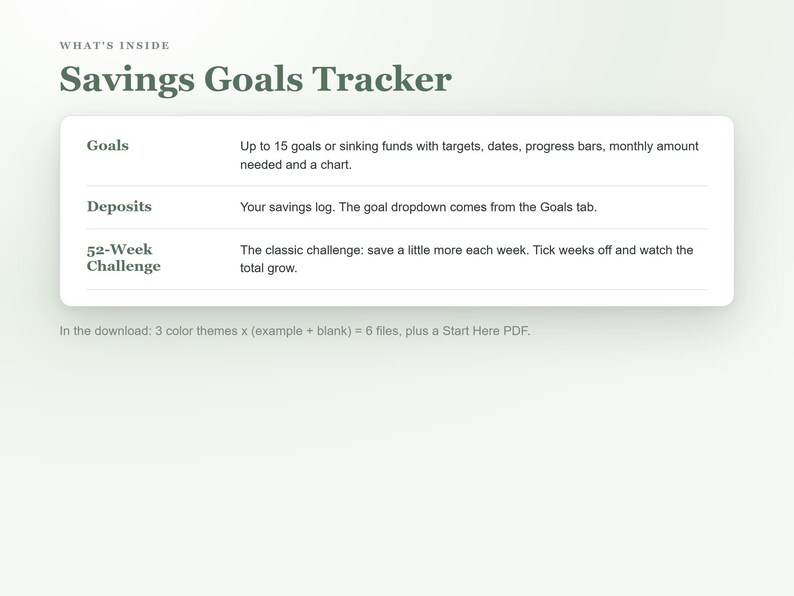 May include: A digital Savings Goals Tracker document featuring sections for Goals, Deposits, and a 52-Week Challenge. The text outlines features including 15 savings goals, progress bars, charts, a savings log, and a weekly challenge tracker.