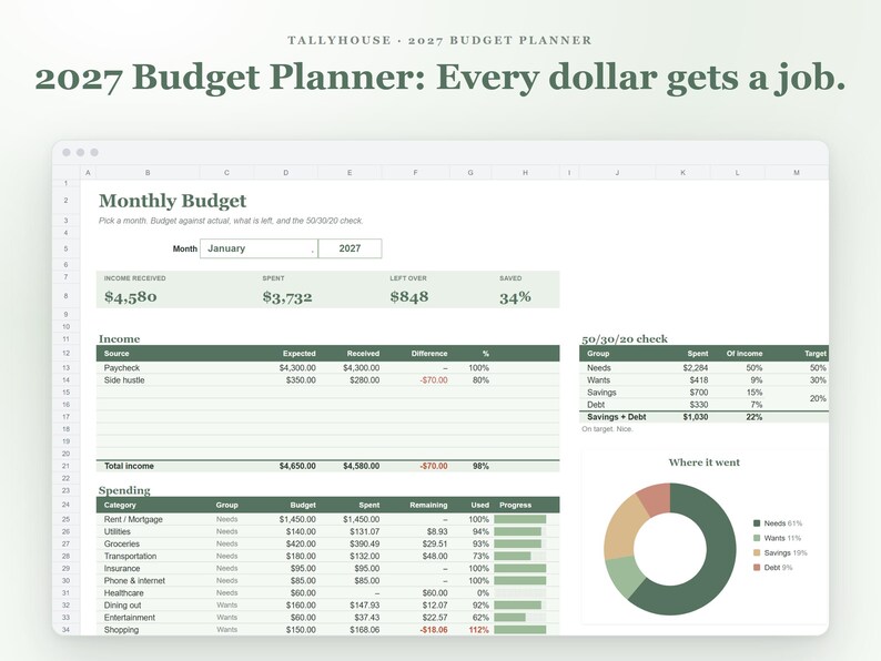 May include: A digital 2027 budget planner spreadsheet titled Tallyhouse. The interface displays a monthly budget for January with income, spending, and savings data. It includes a 50/30/20 check table and a circular donut chart labeled Where it went.
