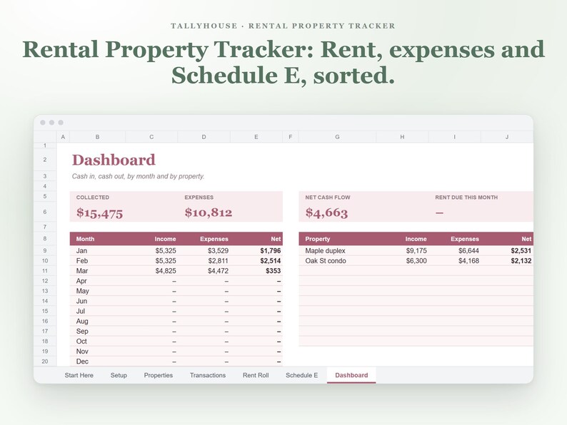 May include: A digital rental property tracker spreadsheet dashboard titled Tallyhouse. The interface displays financial data including collected rent, expenses, net cash flow, and property-specific income and expense tables for the year.