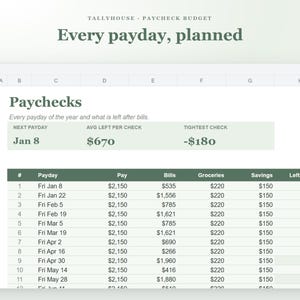 May include: A digital spreadsheet titled Tallyhouse Paycheck Budget with the text Every payday, planned. The table displays columns for Payday, Pay, Bills, Groceries, Savings, and Left to spend, with rows detailing financial data for the year.